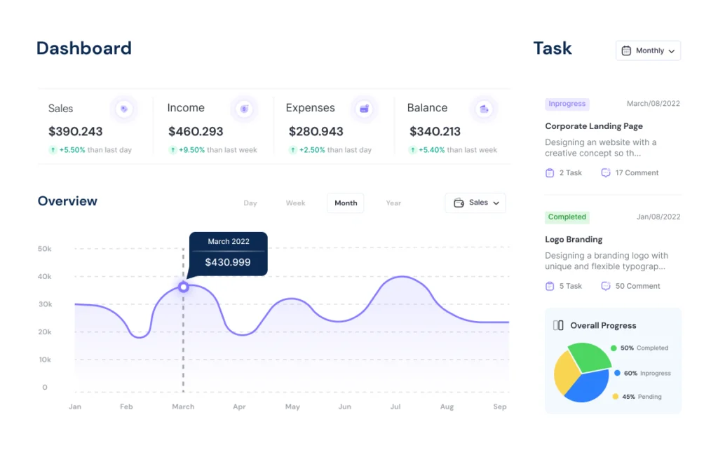 Google Ads dashboard preview